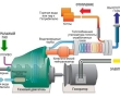 Когенерация и тригенерация в газопоршневых установках